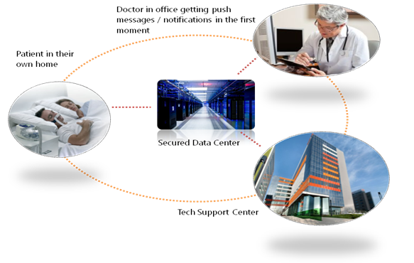 Mcard application scenario