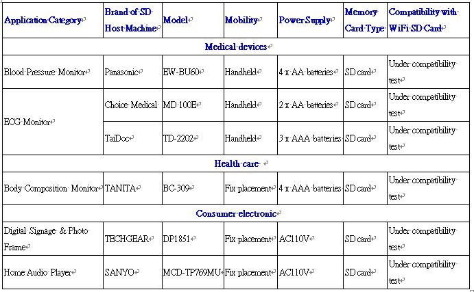 WiFi SD Compatibility1