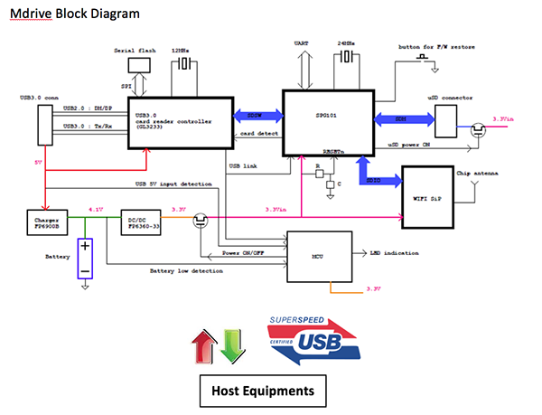 mdrive block diagram
